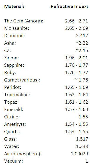 gemstone refractometers|refractive index chart for gemstones.